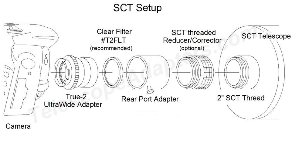 T2SCT Setup Diagram